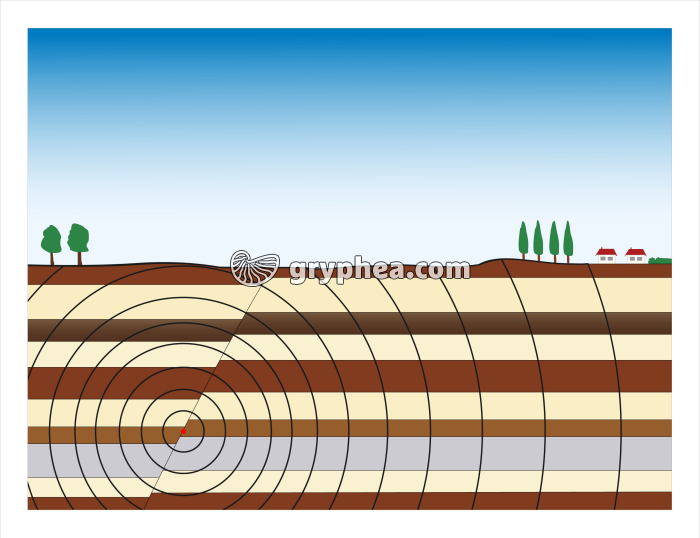 Origine d'un séisme - schéma muet - infographie - gryphea.com